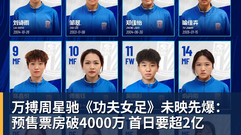 万搏周星驰《功夫女足》未映先爆：预售票房破4000万 首日要超2亿