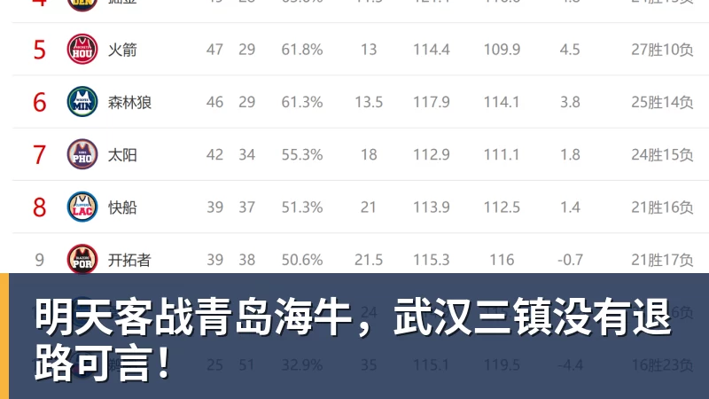 明天客战青岛海牛，武汉三镇没有退路可言！