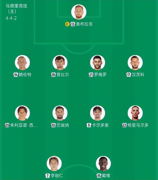 万搏官网万搏马竞VS皇马，首发阵容出炉！李刚仁PK姆巴佩！维尼修斯居莱尔先发