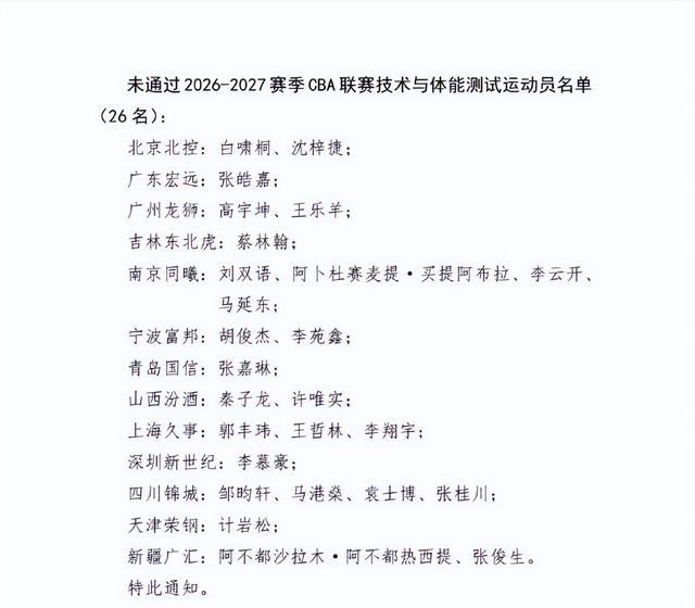 万搏官网CBA三名国手未通过体测！而且都是拿着顶薪合同